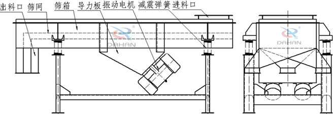 1030直線(xiàn)振動(dòng)篩外形圖