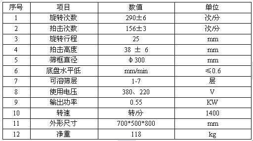 BZJ-300型拍擊篩技術(shù)參數(shù)