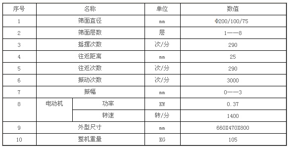 磁懸浮試驗篩技術參數